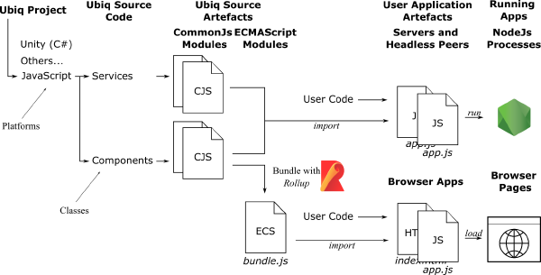 Building Asymmetric Social VR with the Browser Ubiq